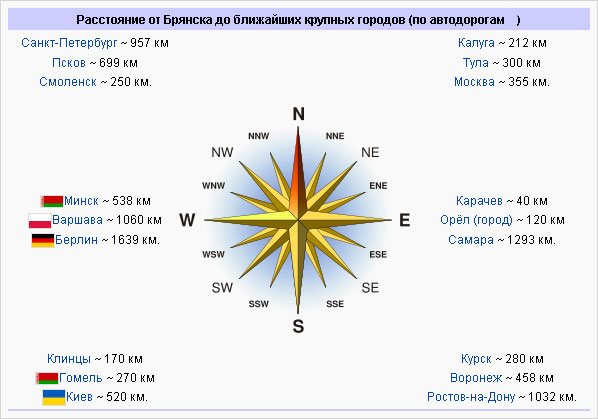 Самолет брянск карта